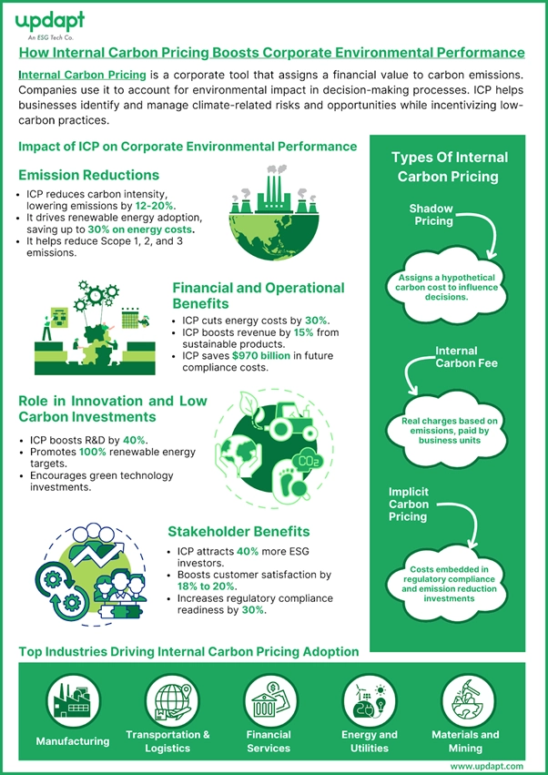 carbon footprint tracking